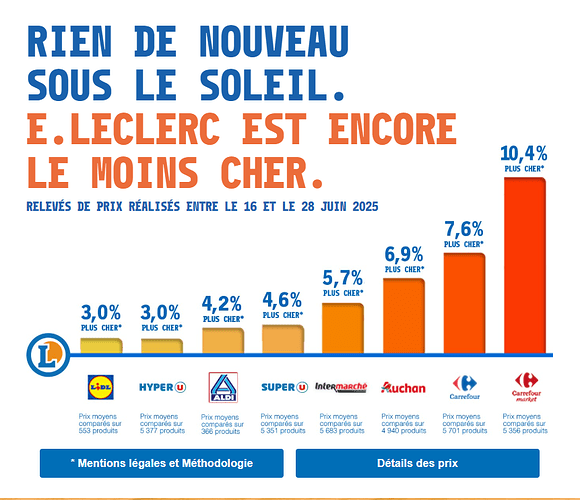 Comparatif Leclerc