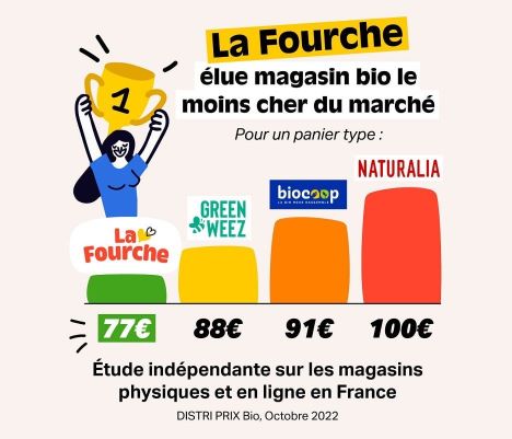 La-Fourche-magasin-bio-moins-cher bis